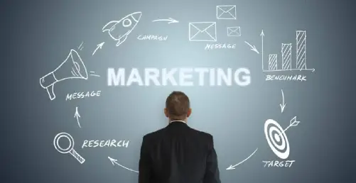 MBA + DBA in Marketing